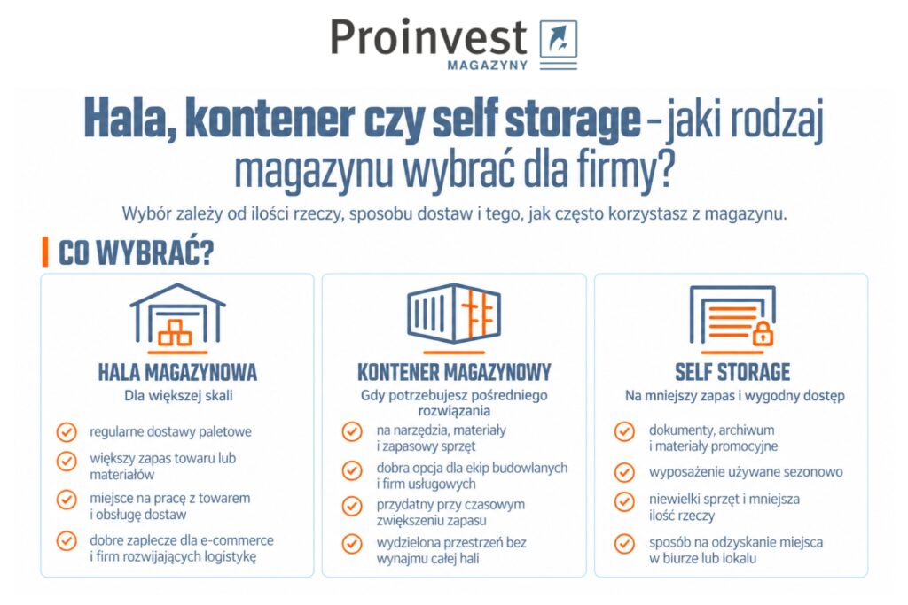 Jaki magazyn dla firmy? - infografika